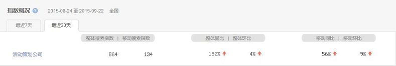 活動策劃成熱搜詞，活動策劃公司該如何抉擇？